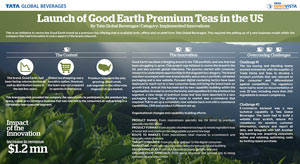 Good Earth Premium Teas